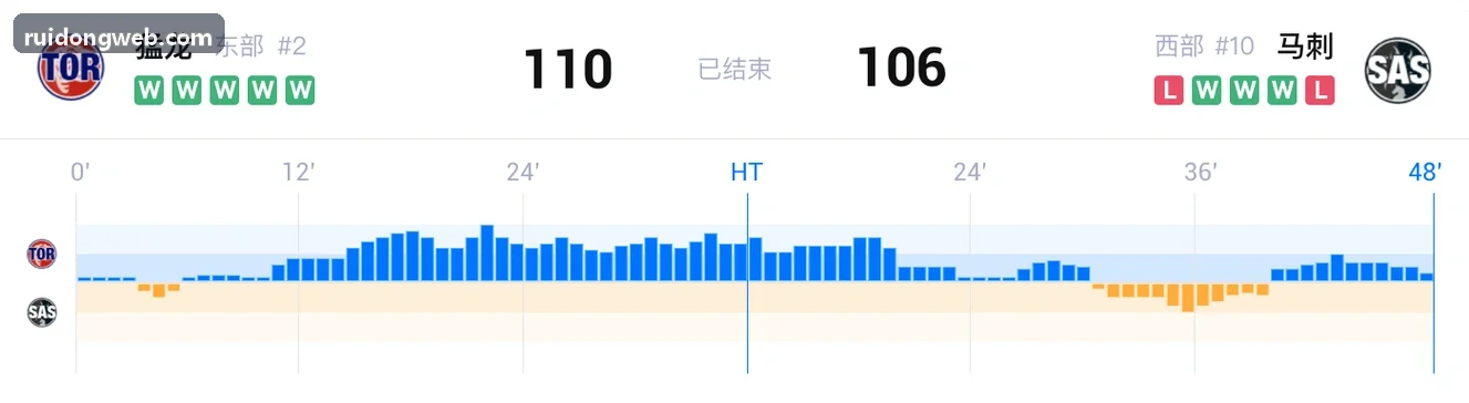 锐动软硬件一体化数据监控中心